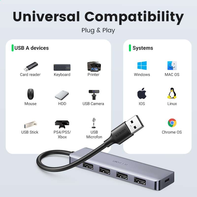 UGREEN USB HUB 4 Ports USB-A S - Xbox Laptop Accessories avis et prix
